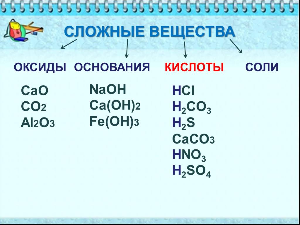 Схемы реакций оксидов оснований кислот солей