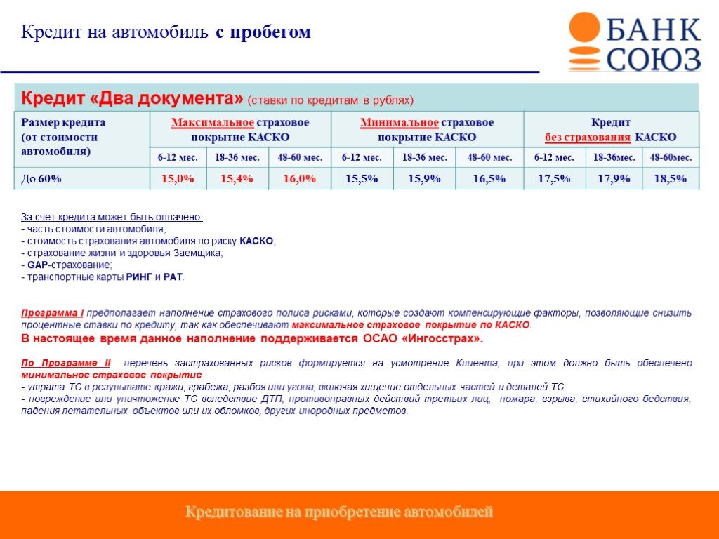 Презентация кредитного тарифа. Размер страхового покрытия. Кредит по 2 документам. Европа банк минимальная каско цена в рублях на сегодня.