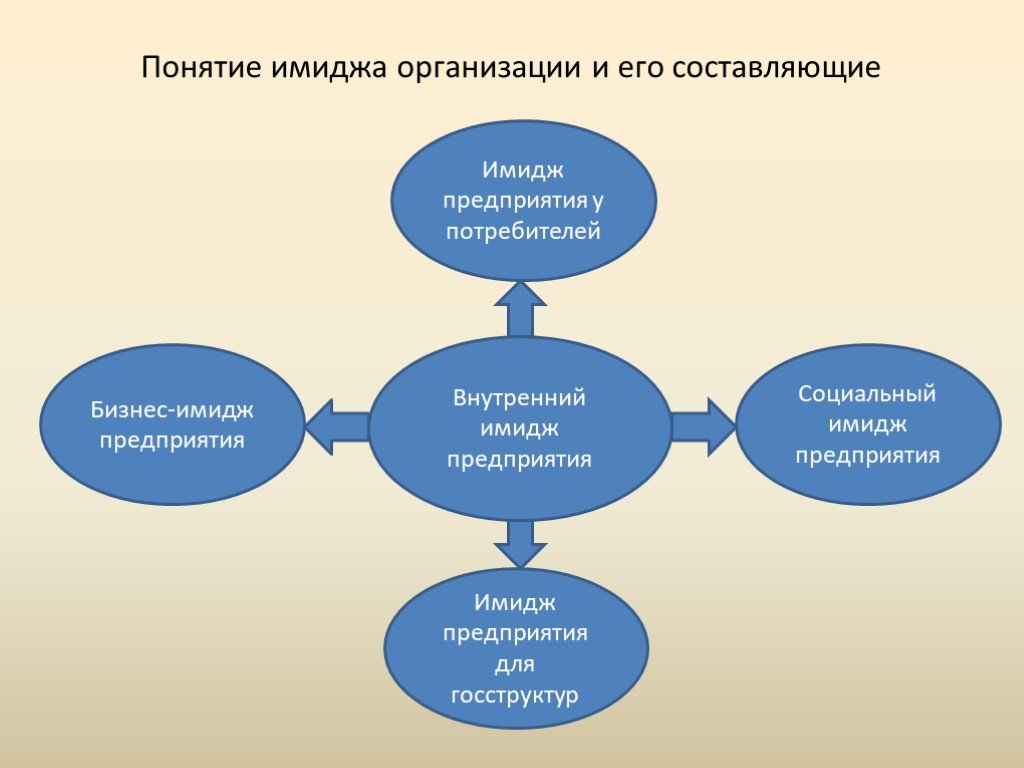 Имидж учреждения культуры презентация