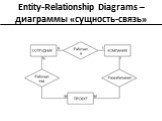 Entity-Relationship Diagrams – диаграммы «сущность-связь»
