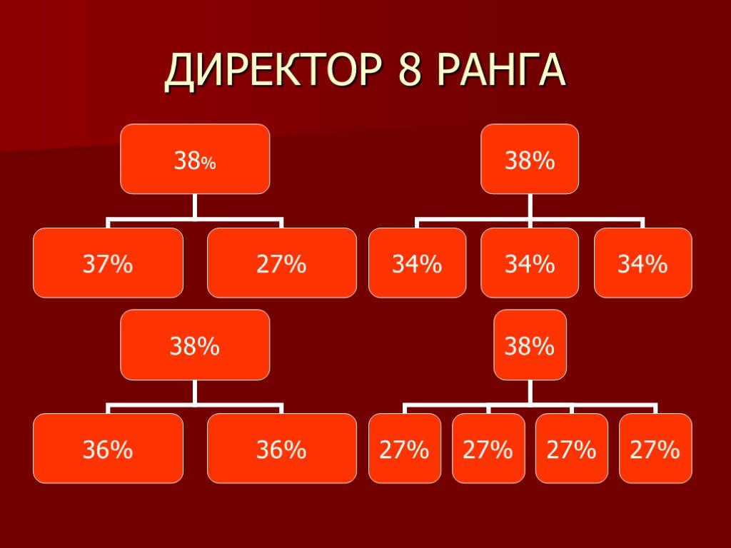 М интернешнл маркетинг план. M International маркетинг план. М Интернешнл компания маркетинг план. Ранги от директора до работника. M International ранги.