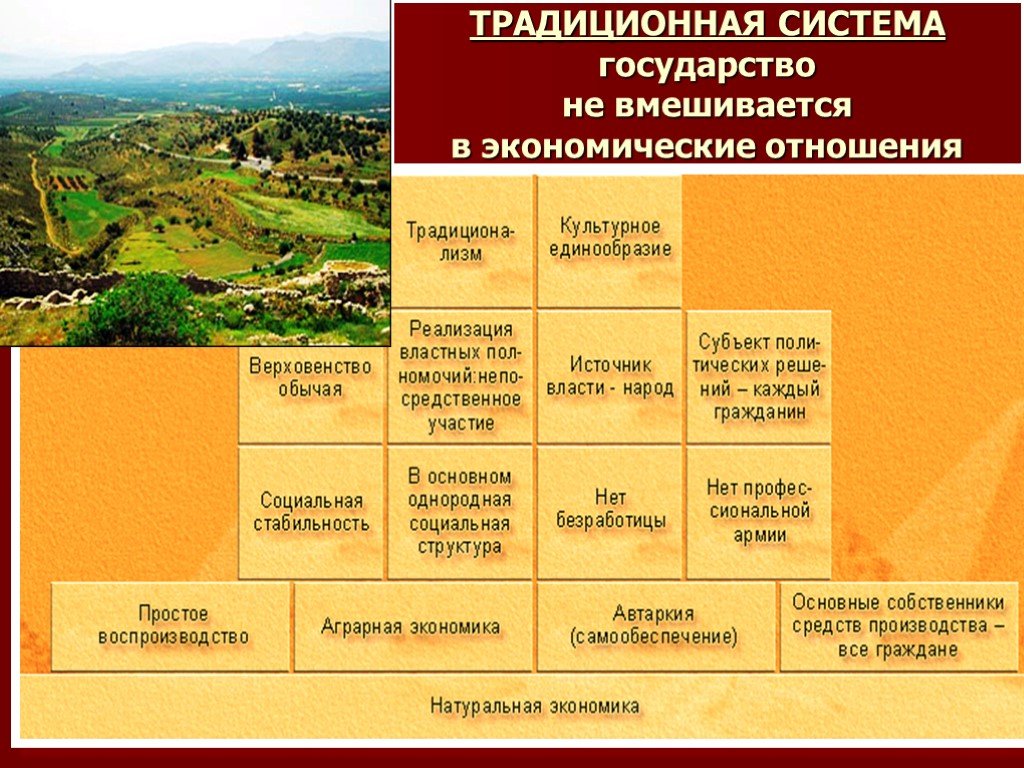 Традиционная экономика страны. Традиционная экономика примеры стран. Примеры традиционной экономики. Традиционная экономика в каких странах. Традиционная система примеры стран.