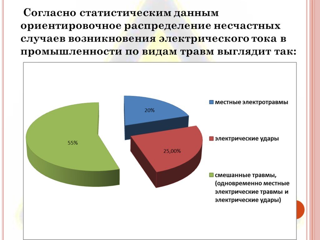 На сколько часто. Миллион рублей как распределить. Опрос в процентном соотношении онлайн. Распределить один миллион рублей на улучшение школы. Как распределить 100 млн рублей.