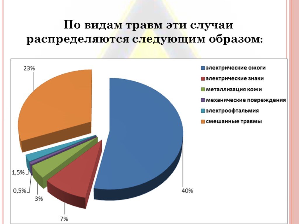 Распределились следующим образом