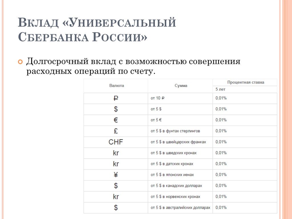 Вклад открытый на имя. Вклад универсальный Сбербанка. Многоцелевой вклад. Вклад универсальный в Сбербанке реквизиты. Универсальный Сбербанка России на 5 лет.