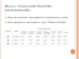 Вклад «Сохраняй ОнЛ@йн (пенсионный)». Вклад для получения гарантированного максимального дохода. Вклад оформляется дистанционно, через "Сбербанк ОнЛ@йн".