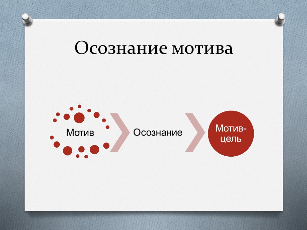 Осознаваемые мотивы. Осознание мотивов. Осознание отношения мотива к цели называется. Осознание отношения мотива к цели как называется. Мышление и целеобразование.