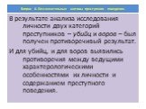 В результате анализа исследования личности двух категорий преступников – убийц и воров – был получен противоречивый результат. И для убийц, и для воров выявились противоречия между ведущими характерологическими особенностями их личности и содержанием преступного поведения.