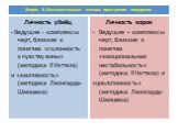 Личность убийц - Ведущие - комплексы черт, близкие к понятию «склонность к чувству вины» (методика Р.Кэттела) и «эмотивность» (методика Леонгарда-Шмишека). Личность воров Ведущие – комплексы черт, близкие к понятию «эмоциональная нестабильность» (методика Р.Кэттела) и «циклотимность» (методика Леонг