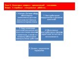 Знакомство с юридической психологией Слайд: 219