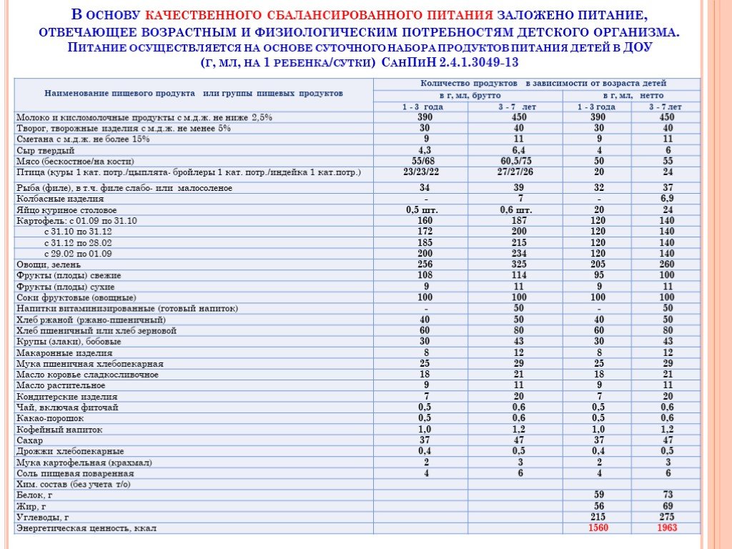 Норма салата на ребенка в доу