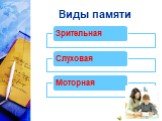 Виды памяти