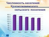 Численность населения Краснознаменского сельского поселения