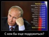 Списанные Россией долги Слайд: 5