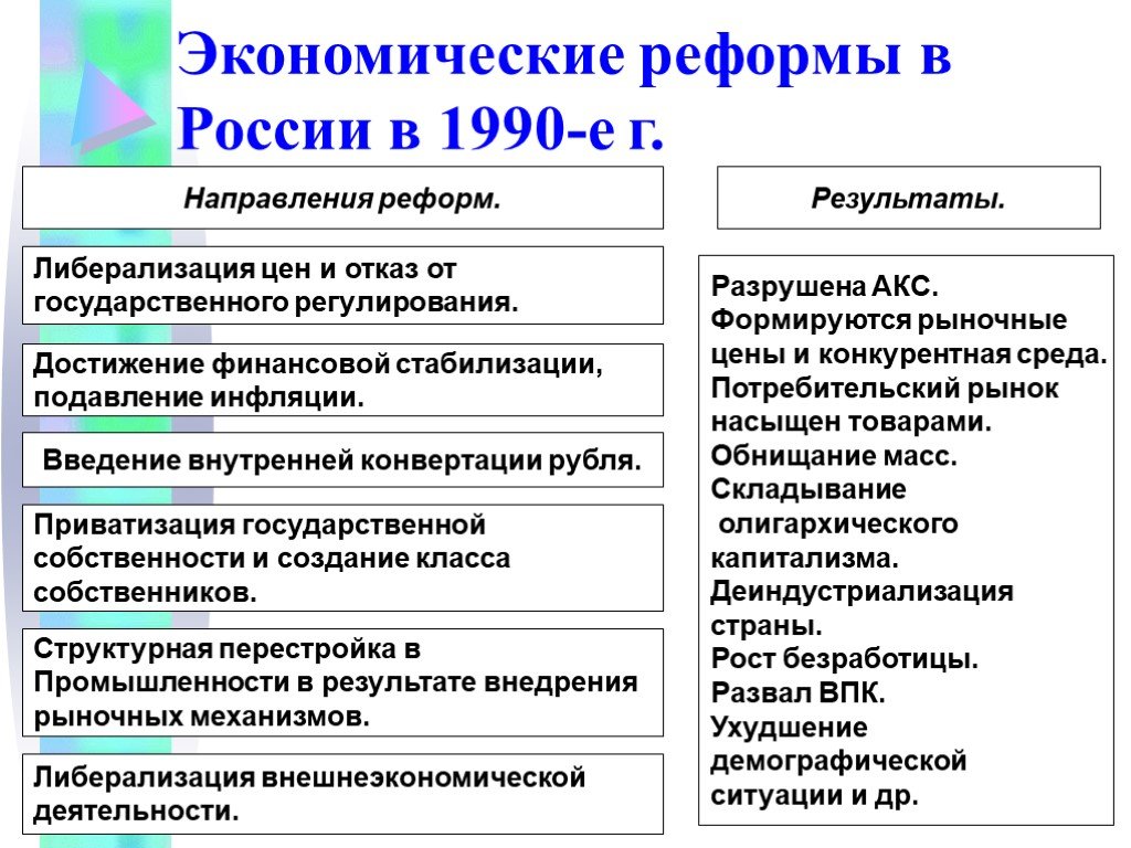 Духовная жизнь страны в 1990 е презентация