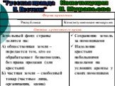 "Русская правда П. Пестеля". Конституция Н. Муравьева