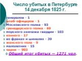 Число убитых в Петербурге 14 декабря 1825 г. генералов - 1 штаб-офицеров - 1 Московского полка - 93 гренадерского полка - 69 морского экипажа гвардии - 103 конного - 17 во фраках и шинелях - 39 женского пола - 9 малолетних - 15 черни — 903 Общий итог убитых — 1271 чел.