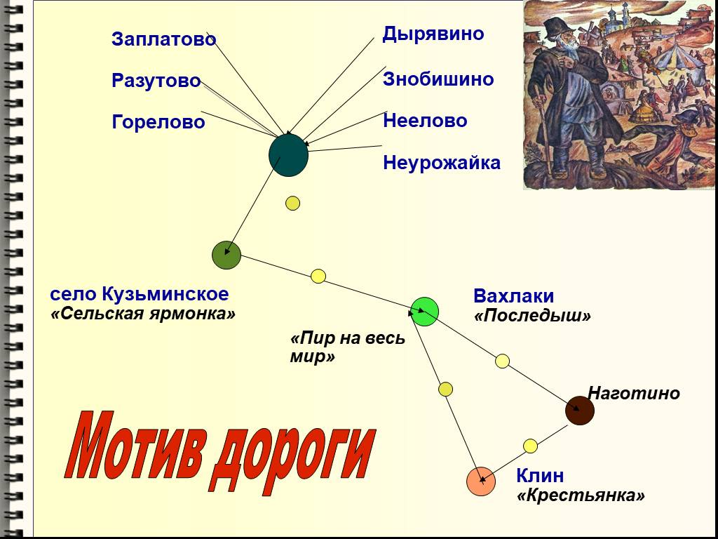 Некрасов кому на руси жить хорошо ментальная карта