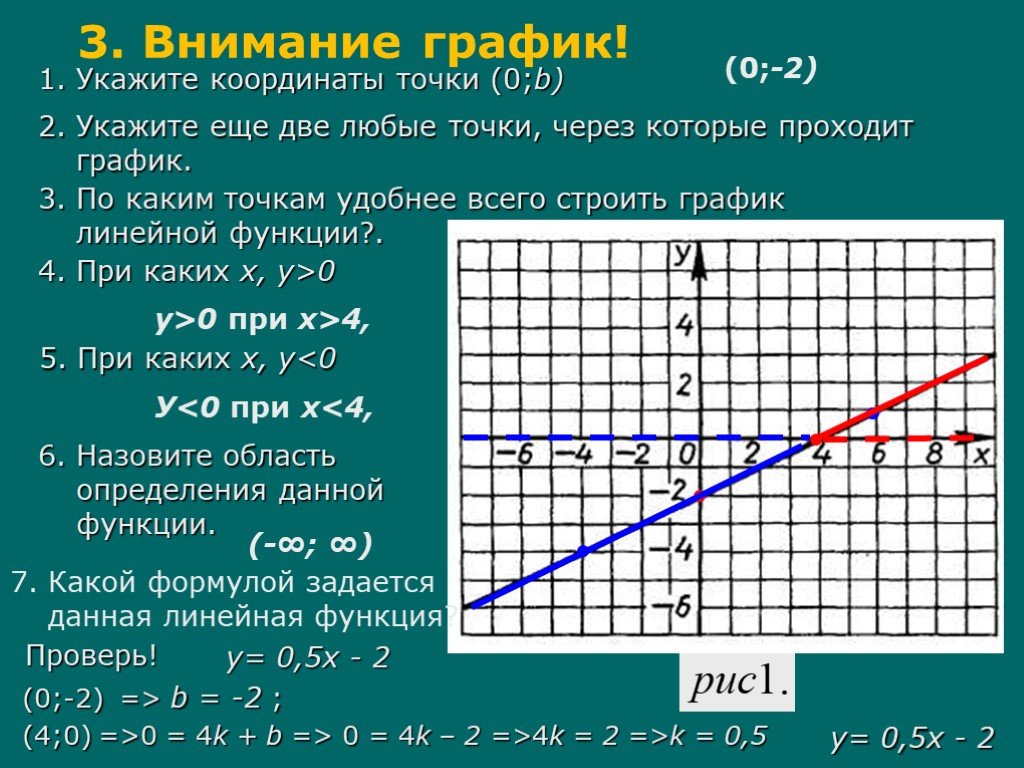 Проходит ли прямая. График линейной функции проходит через точки. Координаты линейной функции. Точка Графика линейной функции. Через какую точку проходит график функции.