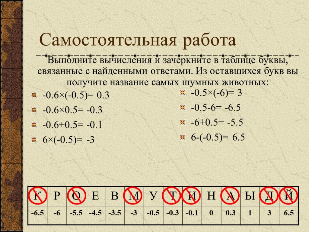 Выполните расчеты. Выполнить вычисления. Числа и вычисления самостоятельная. 0,6:0,5. Выполнять вычисления с рациональными действиями.