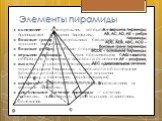 Элементы пирамиды. основание — многоугольник, которому не принадлежит вершина пирамиды. боковые грани — треугольники, сходящиеся в вершине пирамиды; боковые ребра — общие стороны боковых граней; вершина пирамиды — точка, соединяющая боковые рёбра и не лежащая в плоскости основания; высота — отрезок 