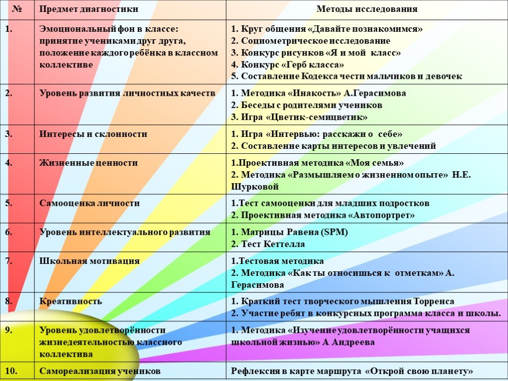 Протокол рисунок семьи