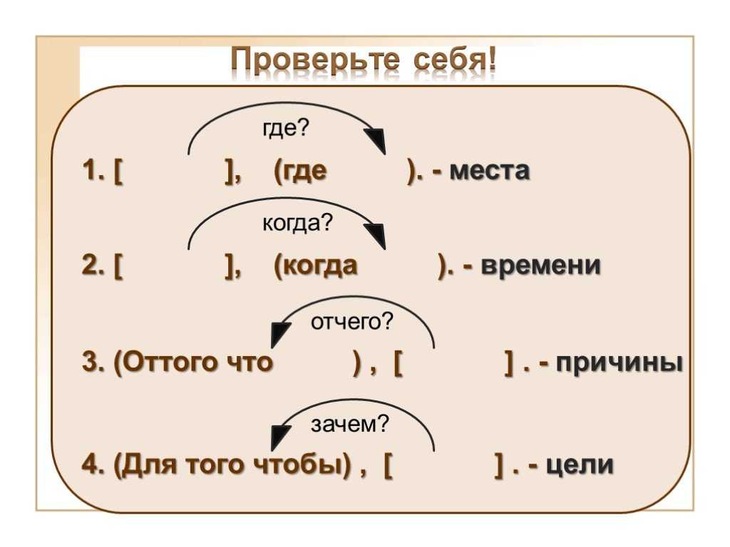 Спп музыка. Сложноподчиненное предложение картинки.