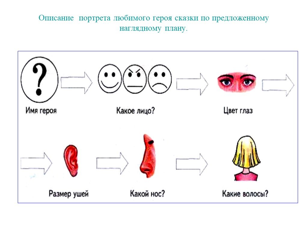 Расскажите про героя по предложенному плану