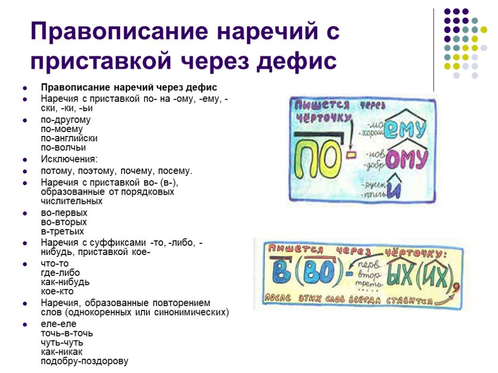 Правописание дефиса. Правописание наречий. Правописание наречий через дефис. Правописание наречий с приставкой по. Наречия с приставкой по через дефис.