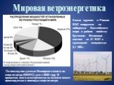 Мировая ветроэнергетика. По последним данным Всемирного совета по энергии ветра (GWEC), уже к 2020 году 12 процентов всего электричества на планете может производиться с помощью энергии ветра. Самая крупная в России ВЭС сооружена на побережье Балтийского моря в районе посёлка Куликово. Ветропарк сос