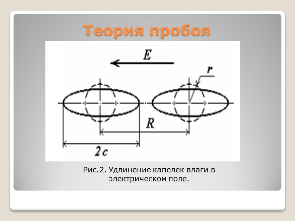 Теория Геманта пробой. Теория Геманта пробой график. Теория Геманта. А.Геманта.