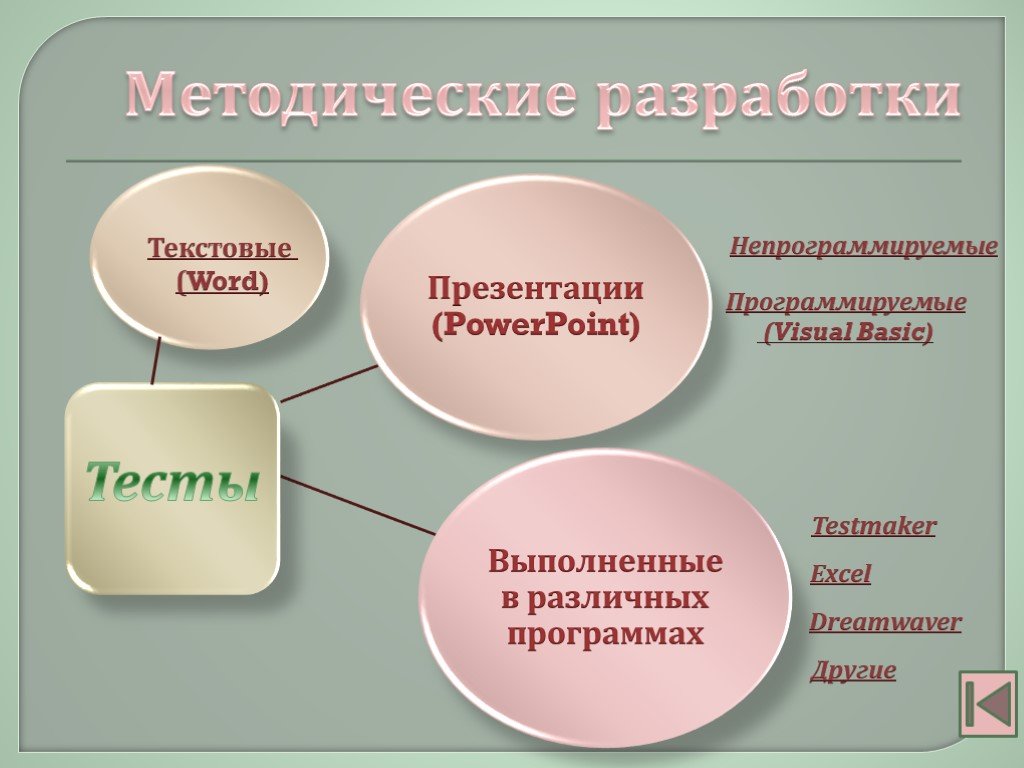 Презентация отчет по методической работе