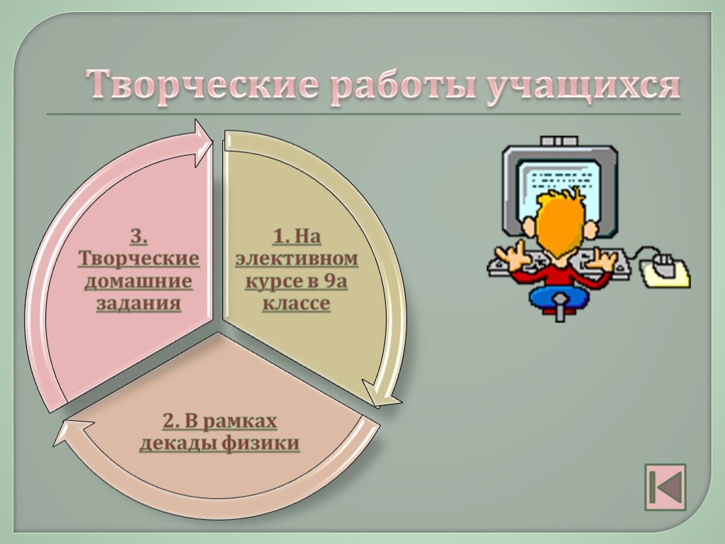 Презентация отчет по методической работе