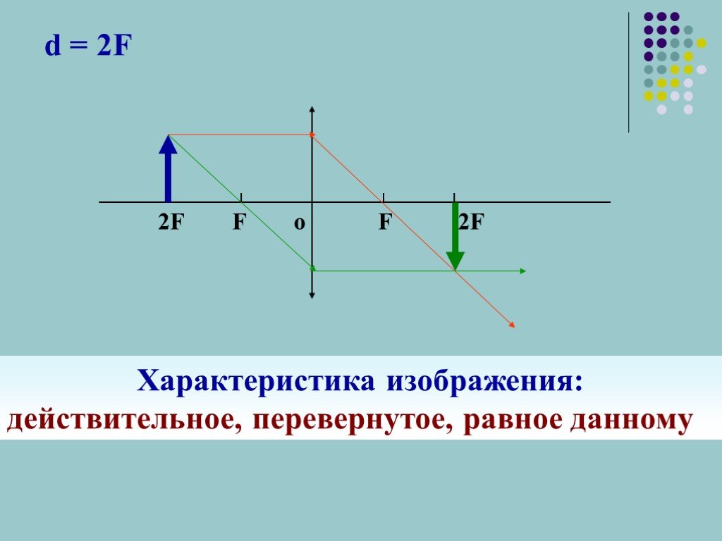 D f п. Рассеивающая линза d>2f d<2f. D 2f рассеивающая линза изображение. F<D<2f рассеивающая линза изображение. F D 2f физика линзы.
