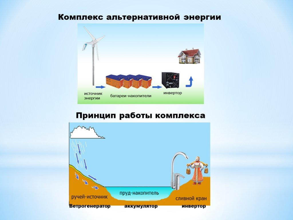 Ветрогенераторы альтернативные источники энергии заполните схему превращения энергии