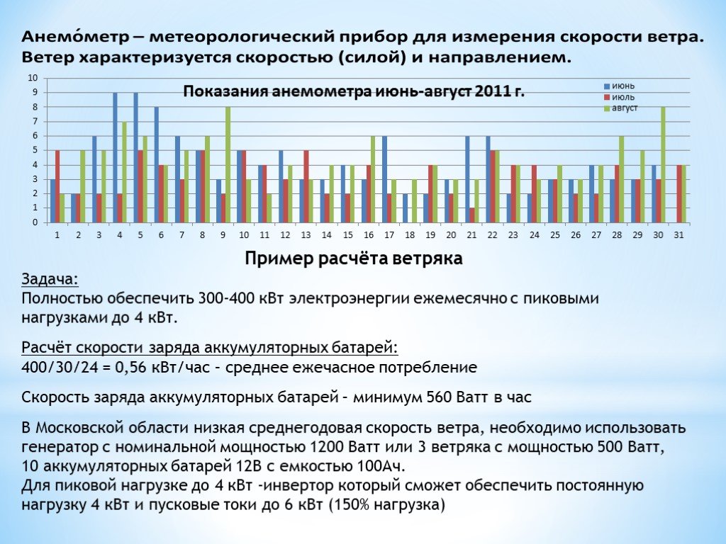 Диагностическая работа 8 класс ветряк. Потребление 500 ватт. 123 400 КВТ электроэнергии. 500 Ватт в час. 277 КВТЧ В год.