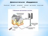 Дополнительное оборудование. Солнечные батареи –резервное питание при полном отсутствии ветра.