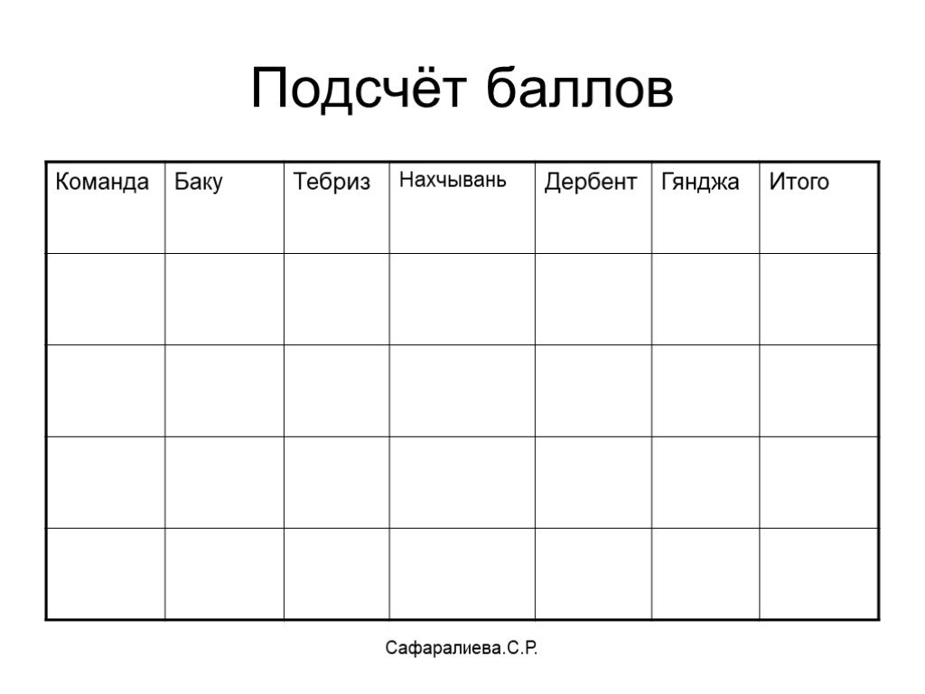 Бланки для квиза. Бланки для баллов. Бланки для подсчета баллов. Лист подсчета очков. Таблица для подсчета баллов шаблон.