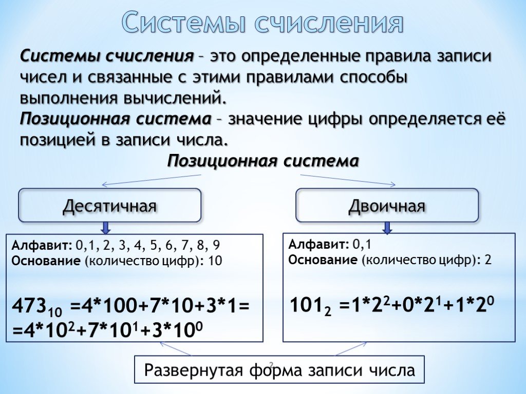 Сколько цифр в системе счисления. Двоично-десятичная система счисления. Система счисления математика. Правило системы счисления. Система счисления 2 класс.