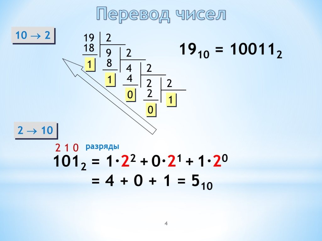 Перевести число 600 в двоичную систему. Двоичная система счисления. Слайды про двоичною систему. 10011 В двоичной. 10011 В 2 системе счисления.