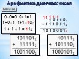 Арифметика двоичных чисел. сложение. 0+0=0 0+1=1 1+0=1 1+1=102 1 + 1 + 1 = 112. 1 0 1 1 02 + 1 1 1 0 1 12 0 2 10011002 10001012