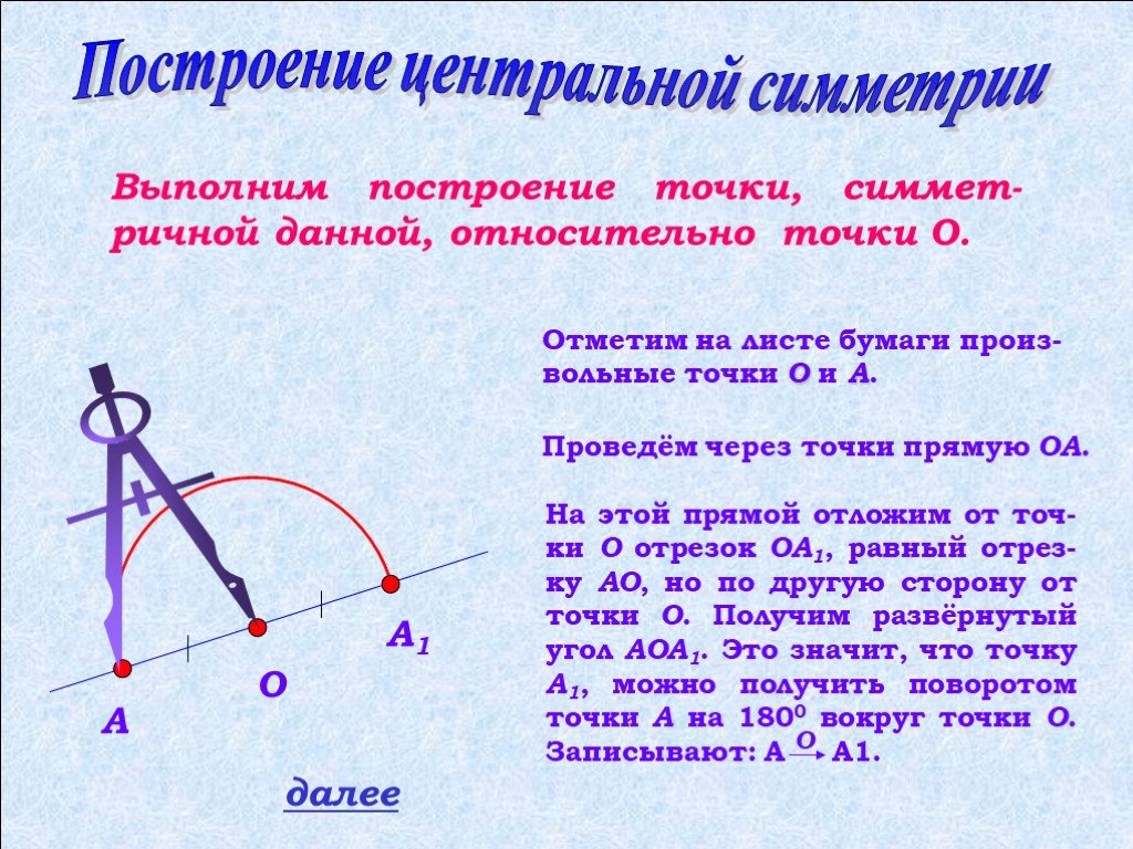 Построй описание. Построение центральной симметрии. Алгоритм построения осевой симметрии. Построение относительно точки. Построение симметричных точек.