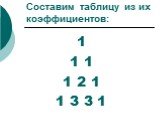 Составим таблицу из их коэффициентов: 1 1 1 1 2 1 1 3 3 1