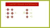 ЗАКРЕПЛЕНИЕ МАТЕРИАЛА. + - = 1 + = 6 6- =2 + =3