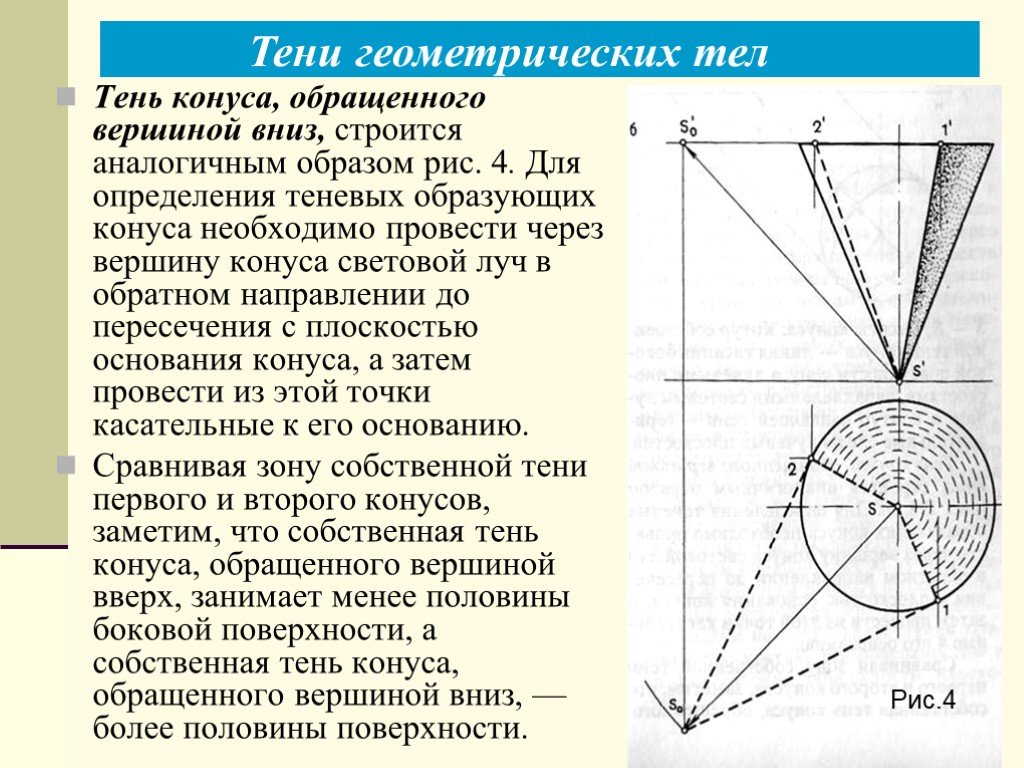 Аналогичным образом. Геометрическая тень. Тени геометрических тел в ортогоналях. Тень перевернутого конуса. Построение тени от перевернутого конуса.