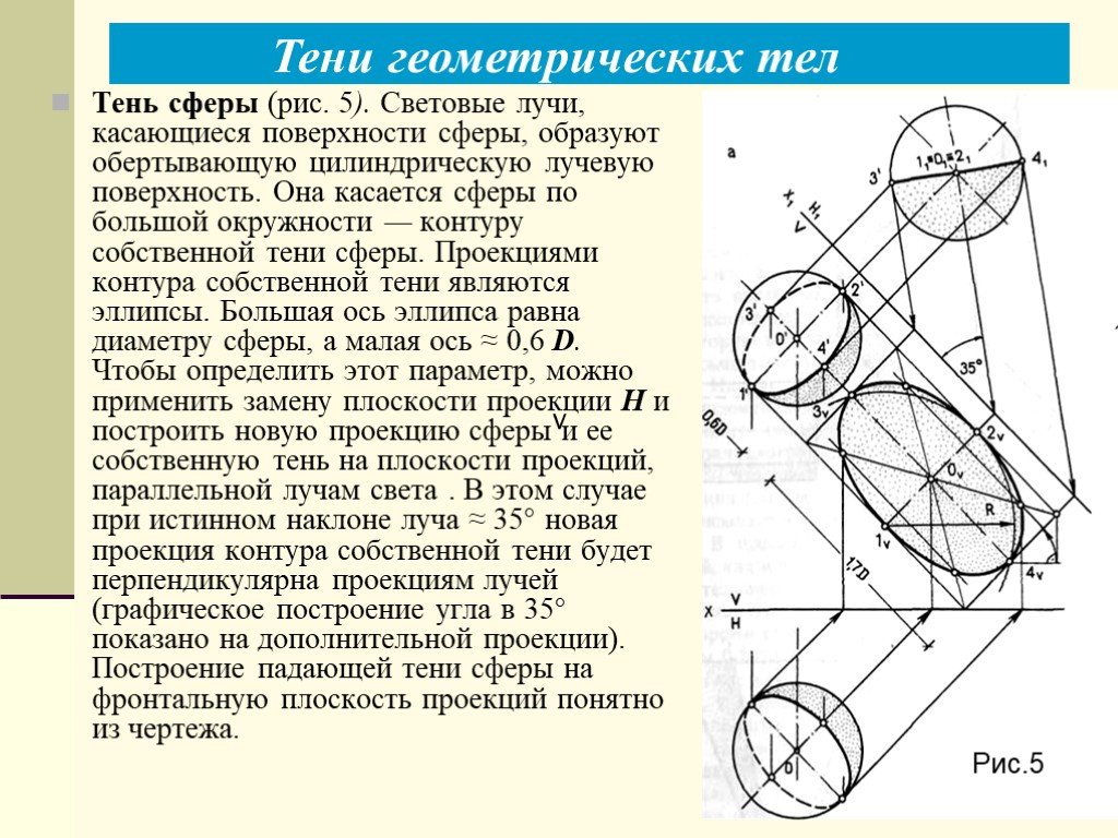 По рисунку 115 определите в каком случае тело образуют на экране тень без полутени