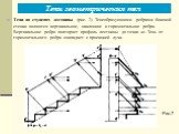 Рис. 7 Рис.7. Тени на ступенях лестницы (рис. 7). Тенеобразующими ребрами боковой стенки являются вертикальное, наклонное и горизонтальное ребра. Вертикальное ребро повторяет профиль лестницы до точки а0. Тень от горизонтального ребра совпадает с проекцией луча.