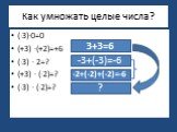 Как умножать целые числа? (-3)∙0=0 (+3) ∙(+2)=+6 (-3) ∙ 2=? (+3) ∙ (-2)=? (-3) ∙ (-2)=? 3+3=6 -3+(-3)=-6 -2+(-2)+(-2)=-6 ?