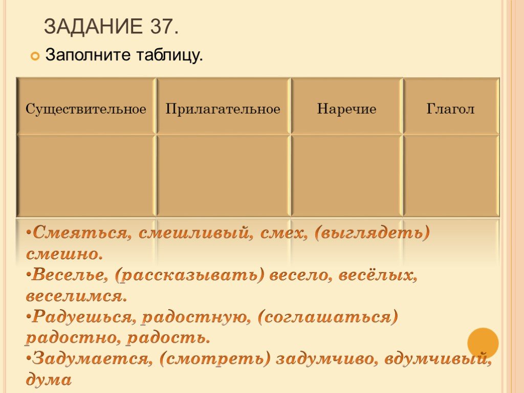 Измени слова по образцу весело веселье веселый веселиться