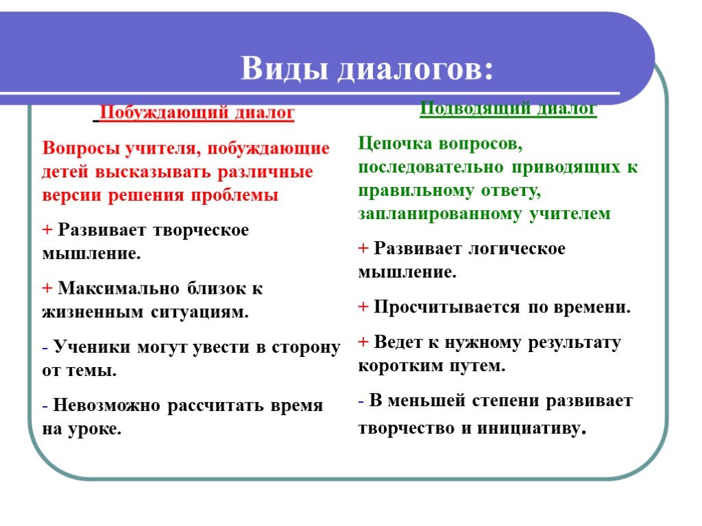 Происходил процесс диалога. Типы диалогов. Диалог виды диалогов. Основные типы диалога. Виды диалогов с примерами.